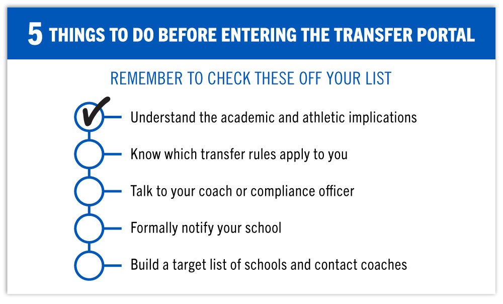 transfer portal checklist of things to do before entering the transfer portal